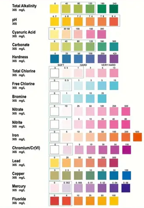 Home Water Testing Kit For Drinking Water