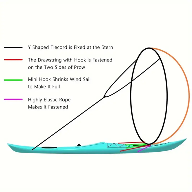 Foldable Kayak Sail